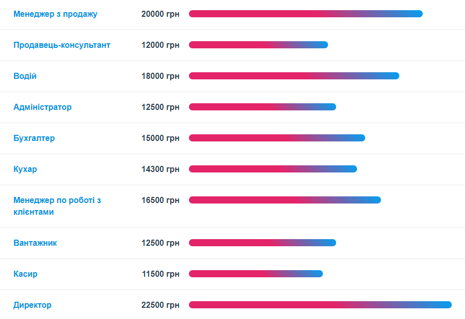В интернете отметили, что год начался со снижения средней